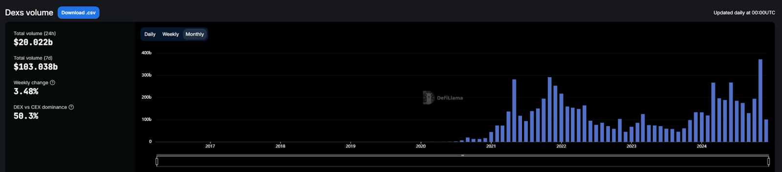 DeFi全面复兴的背后：新老协议的韧性与创新-第5张图片-欧意易易下载