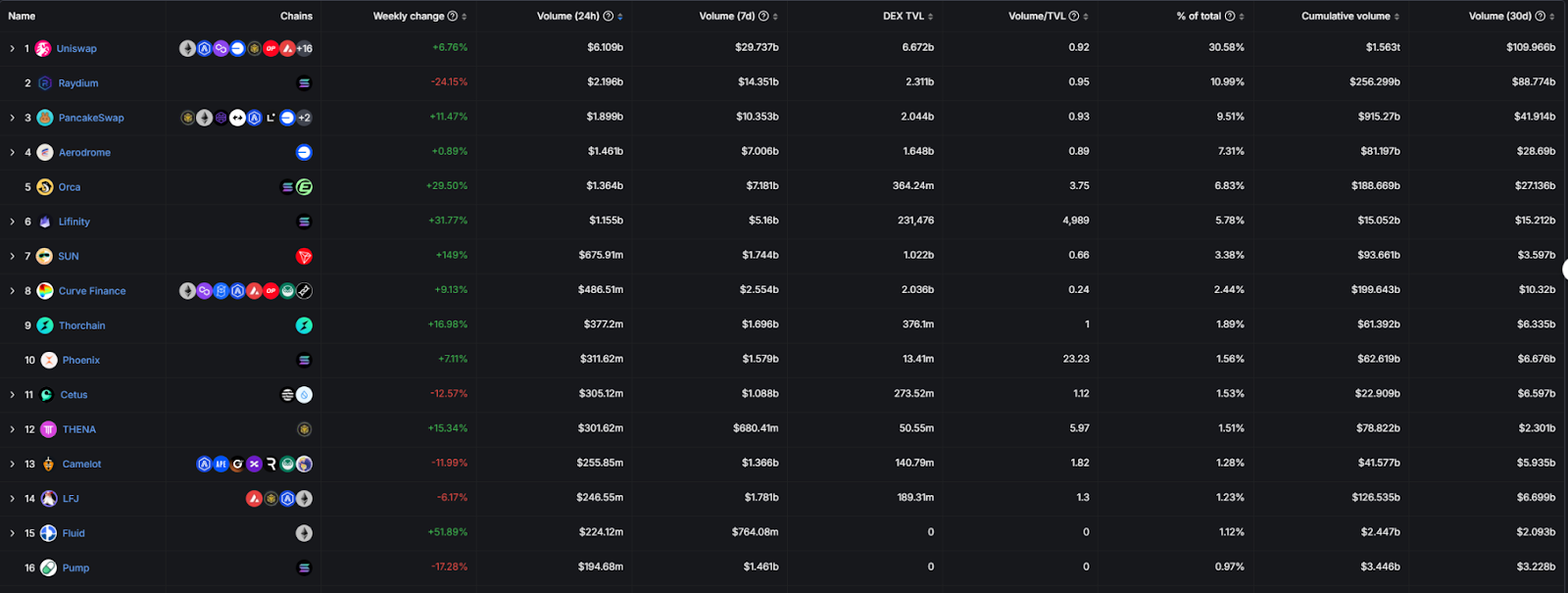 DeFi全面复兴的背后：新老协议的韧性与创新-第6张图片-欧意易易下载