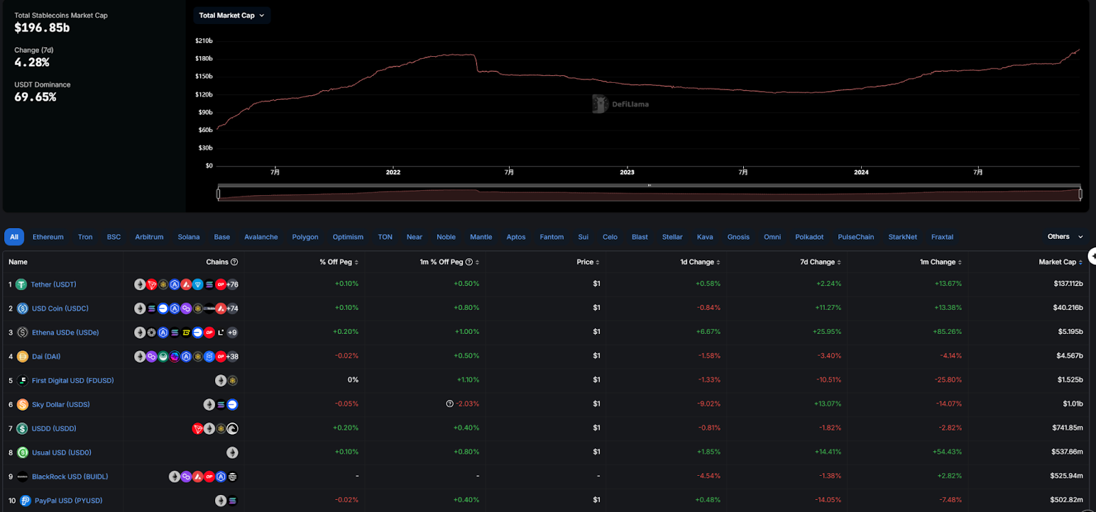 DeFi全面复兴的背后：新老协议的韧性与创新-第7张图片-欧意易易下载