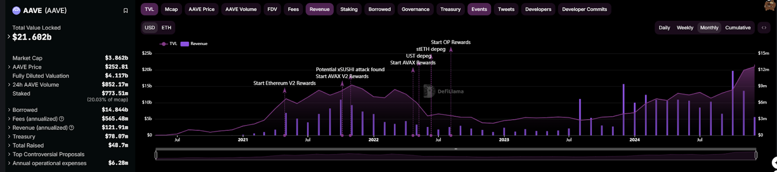 DeFi全面复兴的背后：新老协议的韧性与创新-第12张图片-欧意易易下载