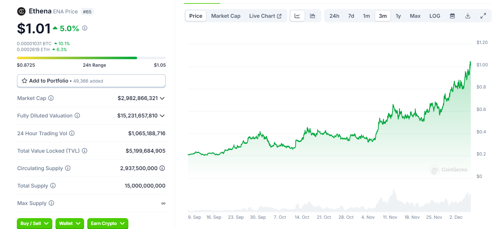 DeFi全面复兴的背后：新老协议的韧性与创新-第13张图片-欧意易易下载