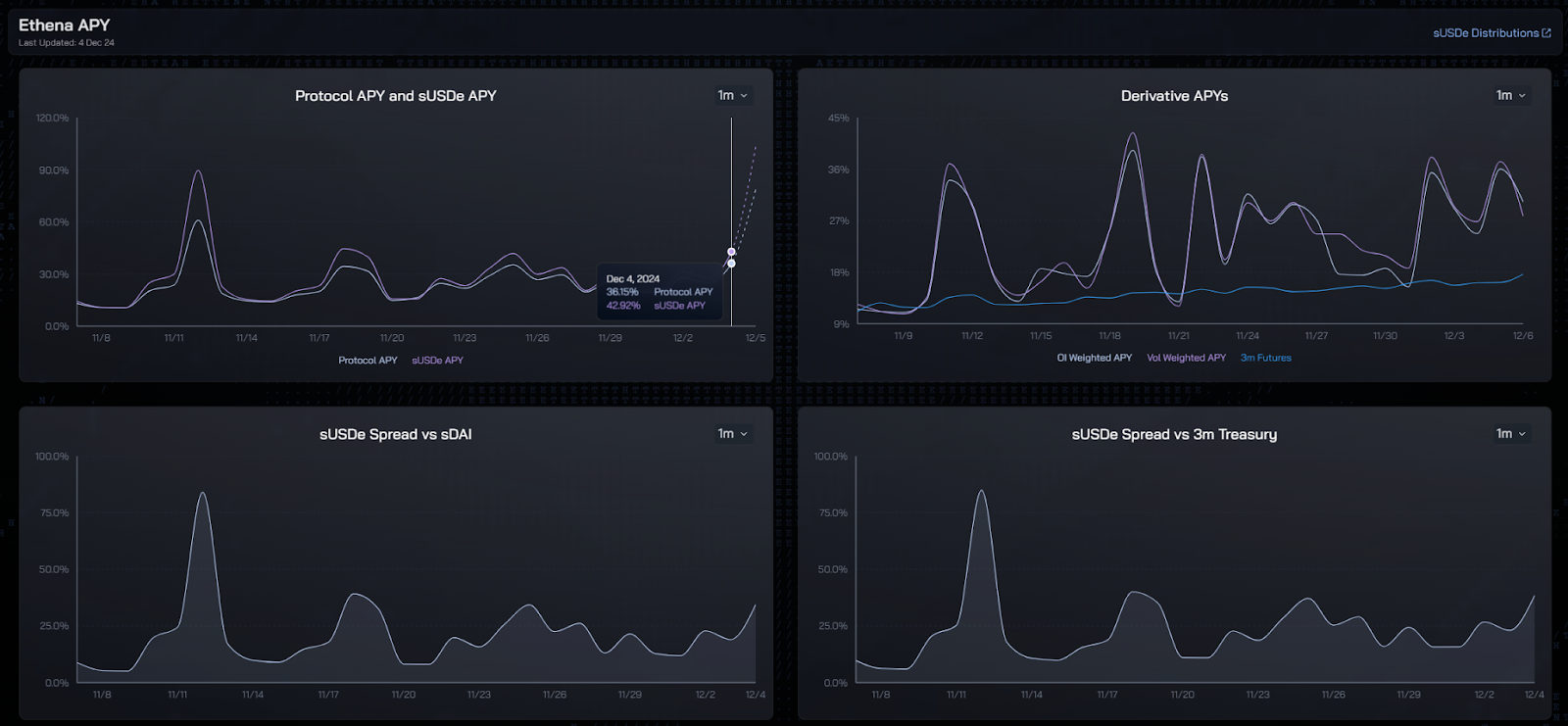 DeFi全面复兴的背后：新老协议的韧性与创新-第14张图片-欧意易易下载