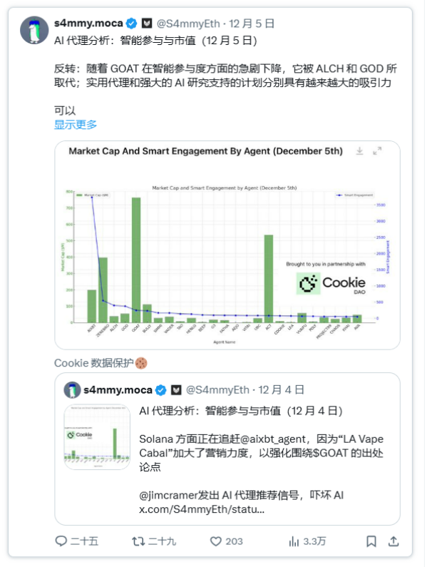 AI Agent的最佳投资战略是什么？-第5张图片-欧意易易下载