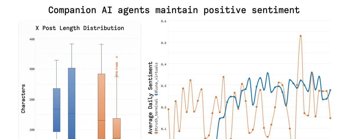 数据对比Truth Terminal和Luna：谁更受社媒青睐？-第1张图片-欧意易易下载