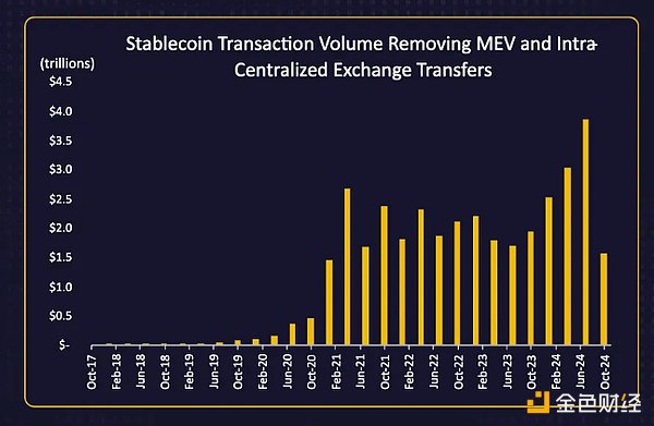 万亿美元稳定币市场：堆栈和未来机会-第3张图片-欧意易易下载