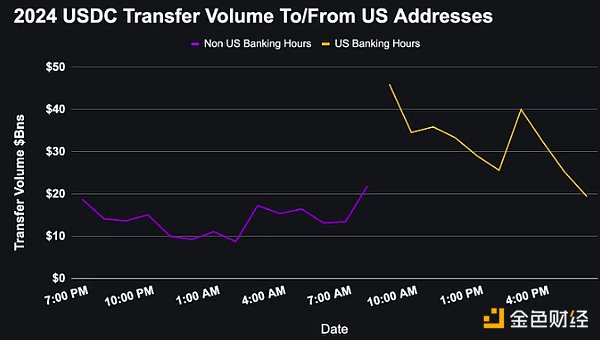 万亿美元稳定币市场：堆栈和未来机会-第5张图片-欧意易易下载