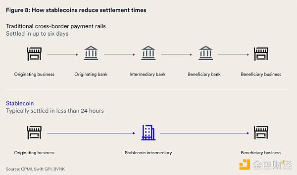 万亿美元稳定币市场：堆栈和未来机会-第6张图片-欧意易易下载