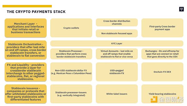 万亿美元稳定币市场：堆栈和未来机会-第7张图片-欧意易易下载