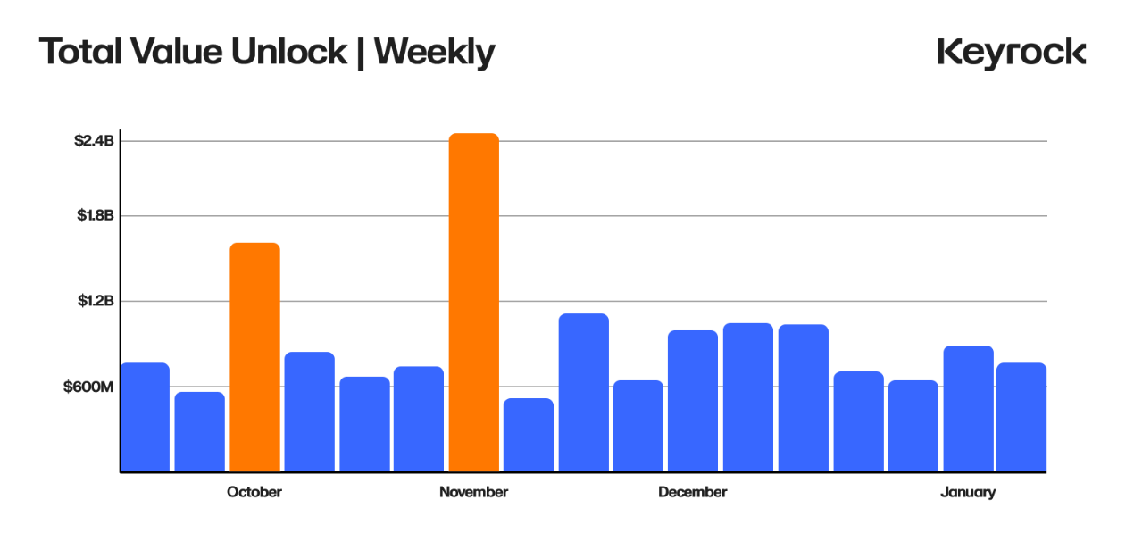 深入探究代币解锁:价格变化的最重要因素是什么?-第1张图片-欧意易易下载 深入探究代币解锁:价格变化的最重要因素是什么?-第1张图片-欧意易易下载