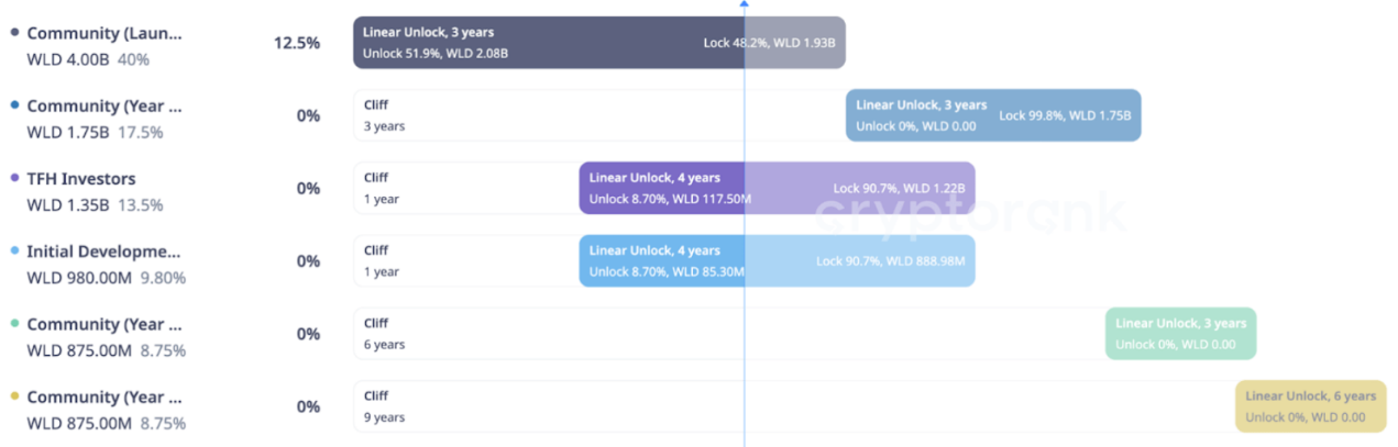 深入探究代币解锁:价格变化的最重要因素是什么?-第2张图片-欧意易易下载 深入探究代币解锁:价格变化的最重要因素是什么?-第2张图片-欧意易易下载