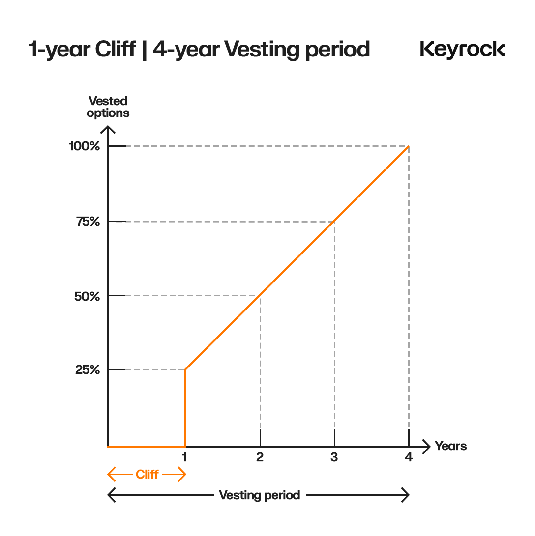 深入探究代币解锁:价格变化的最重要因素是什么?-第3张图片-欧意易易下载 深入探究代币解锁:价格变化的最重要因素是什么?-第3张图片-欧意易易下载