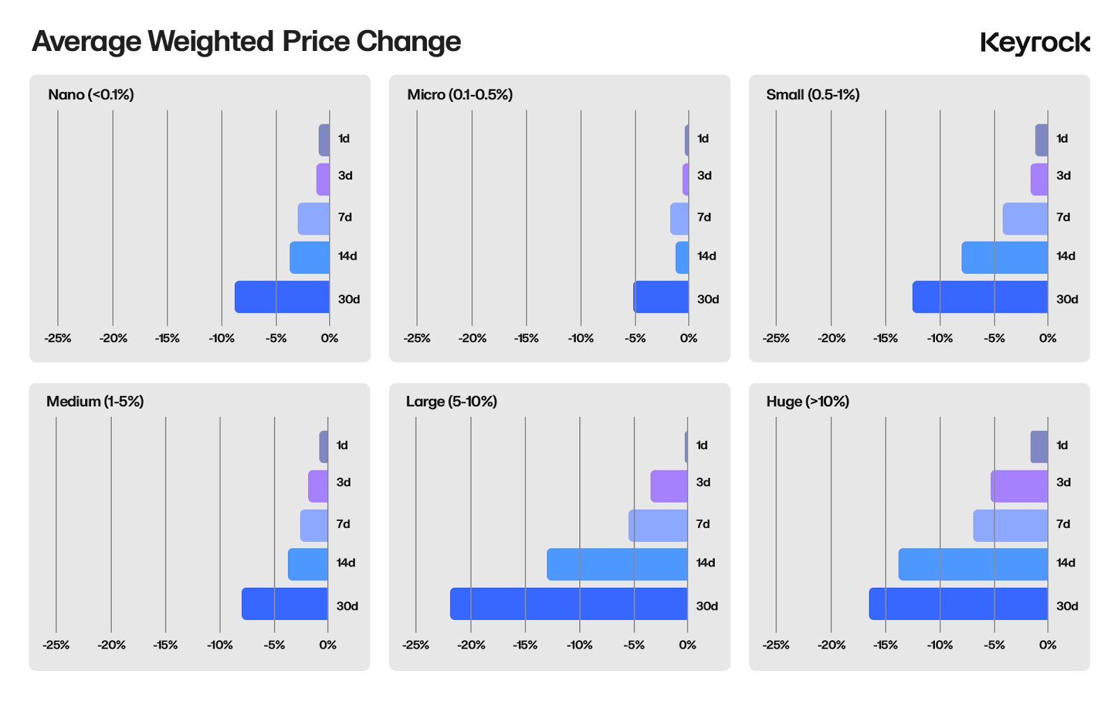 深入探究代币解锁:价格变化的最重要因素是什么?-第6张图片-欧意易易下载 深入探究代币解锁:价格变化的最重要因素是什么?-第6张图片-欧意易易下载