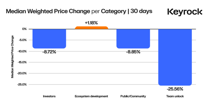 深入探究代币解锁:价格变化的最重要因素是什么?-第9张图片-欧意易易下载 深入探究代币解锁:价格变化的最重要因素是什么?-第9张图片-欧意易易下载