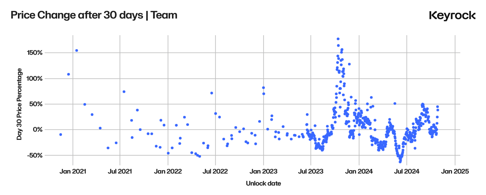 深入探究代币解锁:价格变化的最重要因素是什么?-第11张图片-欧意易易下载 深入探究代币解锁:价格变化的最重要因素是什么?-第11张图片-欧意易易下载