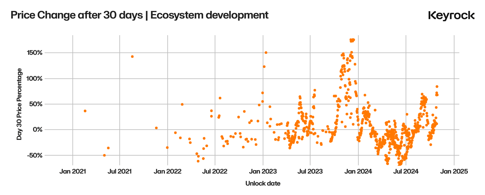 深入探究代币解锁:价格变化的最重要因素是什么?-第12张图片-欧意易易下载 深入探究代币解锁:价格变化的最重要因素是什么?-第12张图片-欧意易易下载
