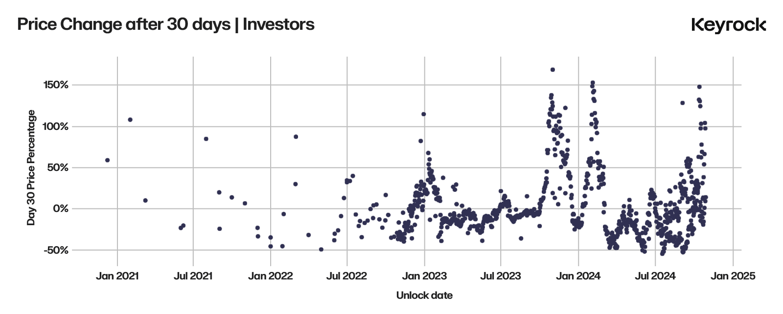 深入探究代币解锁:价格变化的最重要因素是什么?-第13张图片-欧意易易下载 深入探究代币解锁:价格变化的最重要因素是什么?-第13张图片-欧意易易下载