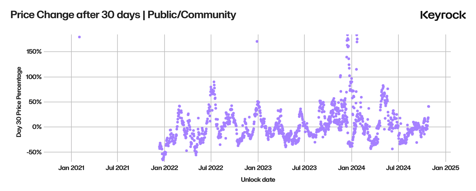 深入探究代币解锁:价格变化的最重要因素是什么?-第14张图片-欧意易易下载 深入探究代币解锁:价格变化的最重要因素是什么?-第14张图片-欧意易易下载