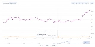 DeFi全面复兴的背后：新老协议的韧性与创新