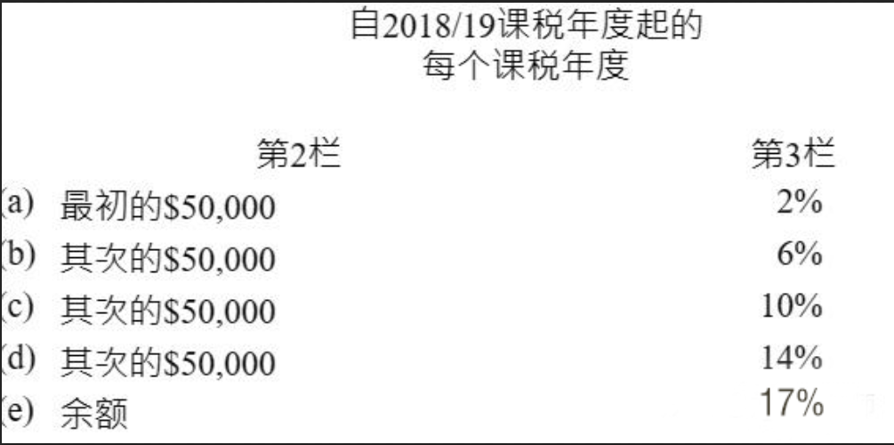 香港Web3公司为何扎堆？分析地理、政策与资本的全面吸引力-第2张图片-欧意易易下载