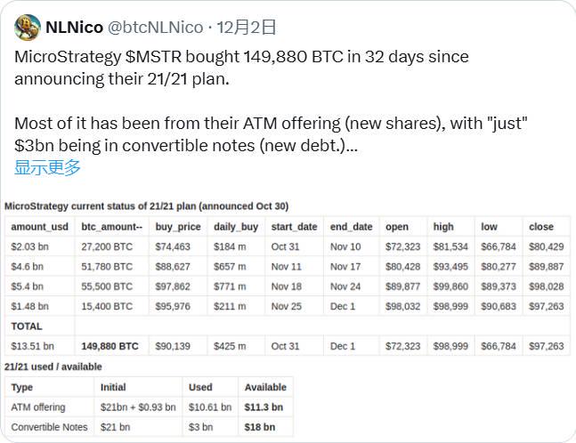 BTC破10万后的新征程：2025年冲击15万美元的10个理由-第7张图片-欧意易易下载