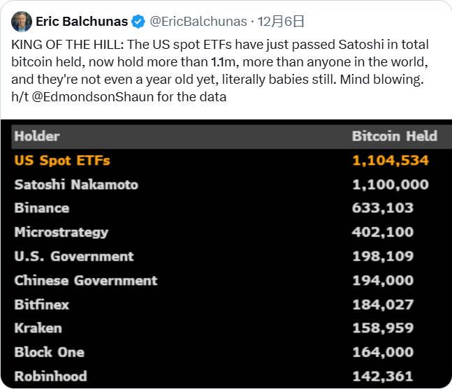 BTC破10万后的新征程：2025年冲击15万美元的10个理由-第8张图片-欧意易易下载