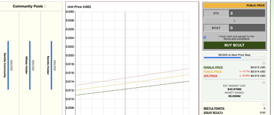 NFT板块逐渐复苏，还有哪些参与机会？-第4张图片-欧意易易下载