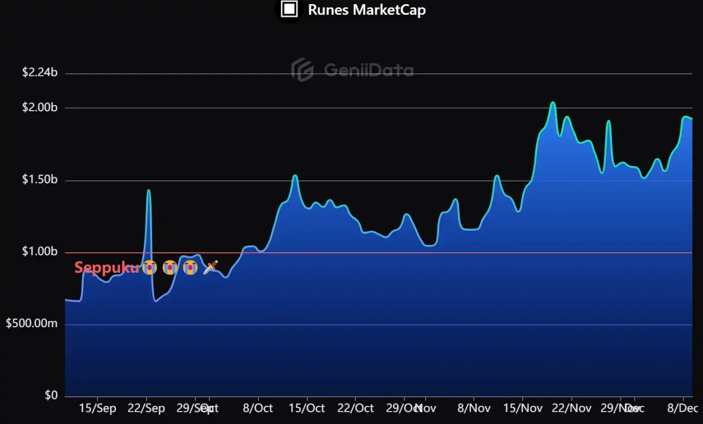比特币生态表现一般,后续牛市还有行情吗?-第1张图片-欧意易易下载 比特币生态表现一般,后续牛市还有行情吗?-第1张图片-欧意易易下载