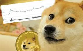 狗狗币今日（2024.12.10）价格行情 狗狗币怎么购买-第1张图片-欧意易易下载