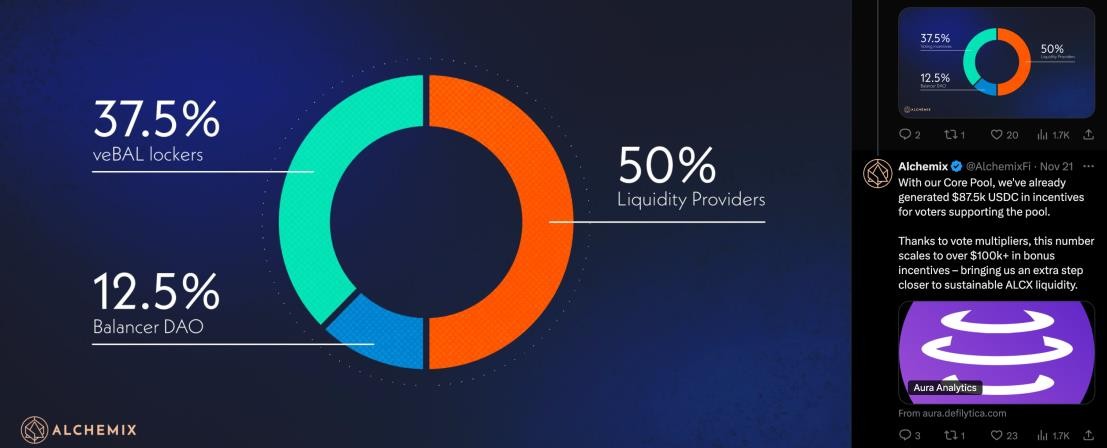 Alchemix研报:一个让人“寅吃卯粮”的DeFi协议-第4张图片-欧意易易下载 Alchemix研报:一个让人“寅吃卯粮”的DeFi协议-第4张图片-欧意易易下载