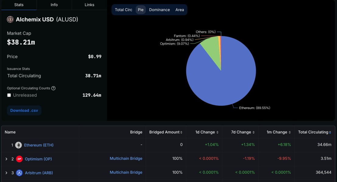 Alchemix研报:一个让人“寅吃卯粮”的DeFi协议-第11张图片-欧意易易下载 Alchemix研报:一个让人“寅吃卯粮”的DeFi协议-第11张图片-欧意易易下载