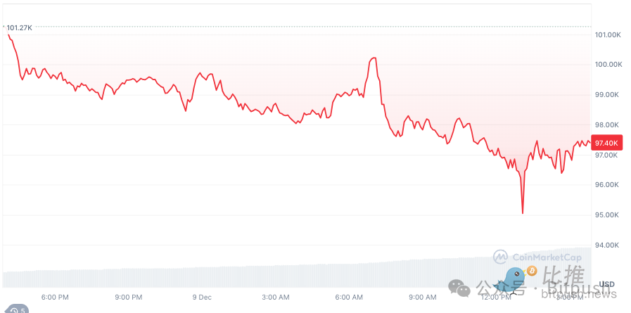 24小时爆仓超17亿美元,牛市的正常调整还是行情终结?-第1张图片-欧意易易下载 24小时爆仓超17亿美元,牛市的正常调整还是行情终结?-第1张图片-欧意易易下载