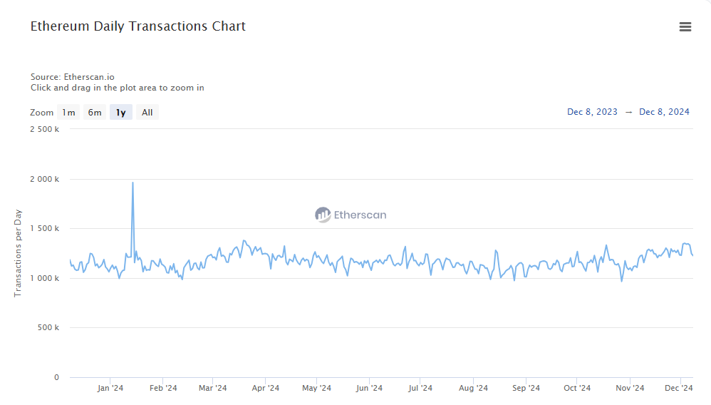 牛市中的以太坊:被低估的蓝筹,还是渐渐失速的巨人?-第1张图片-欧意易易下载 牛市中的以太坊:被低估的蓝筹,还是渐渐失速的巨人?-第1张图片-欧意易易下载