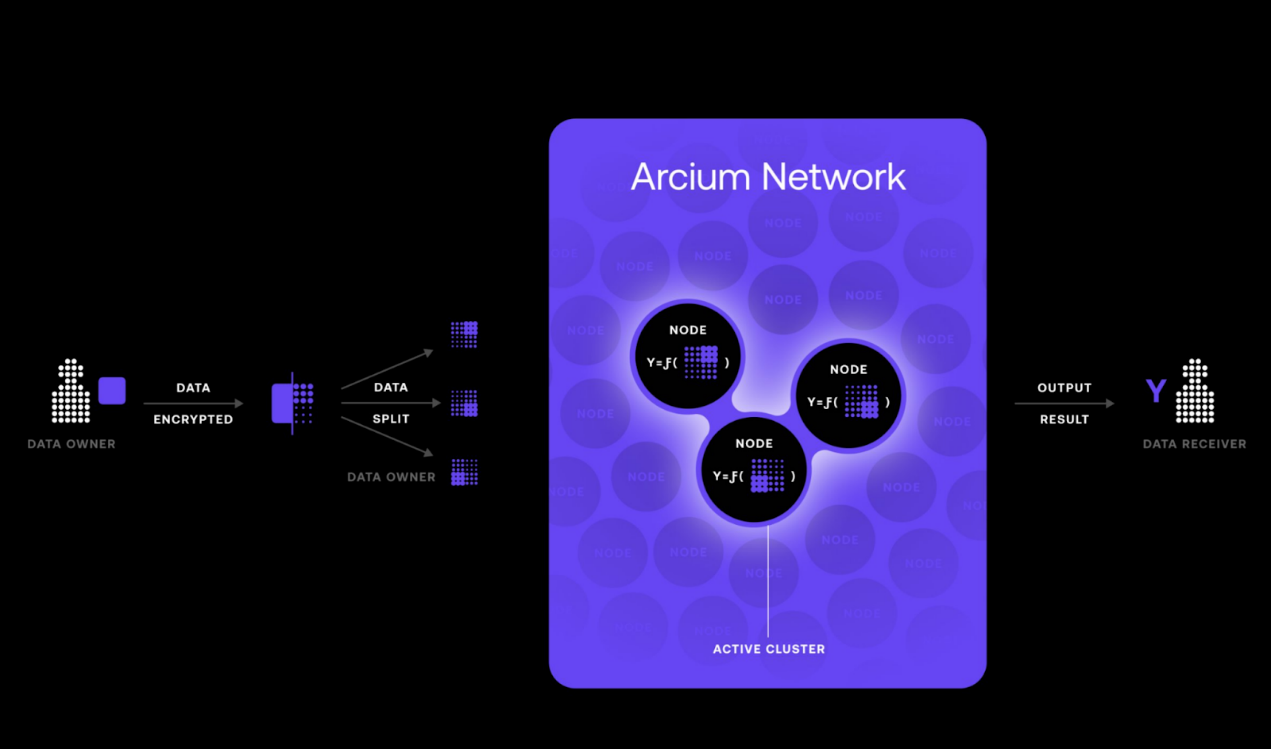一览在Solana网络上官方认可的零知识证明类项目-第2张图片-欧意易易下载