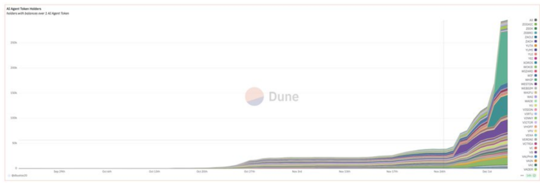 AI Agent发展来势汹汹，如何进行最佳投资？-第1张图片-欧意易易下载