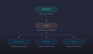 Alchemix研报：一个让人“寅吃卯粮”的DeFi协议