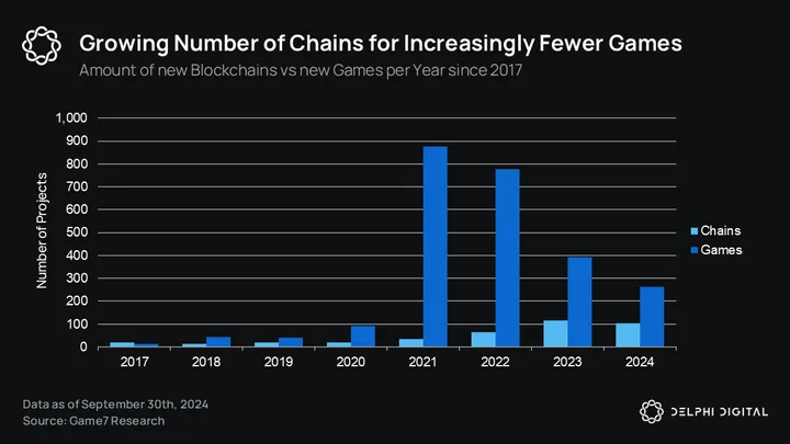 Delphi 2025年游戏赛道展望：与AI的结合成为关键主题，竞争将愈演愈烈-第6张图片-欧意易易下载