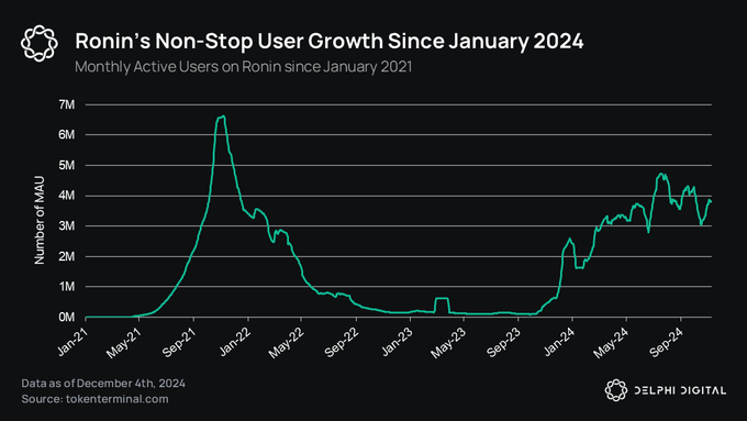 Delphi 2025年游戏赛道展望：与AI的结合成为关键主题，竞争将愈演愈烈-第8张图片-欧意易易下载