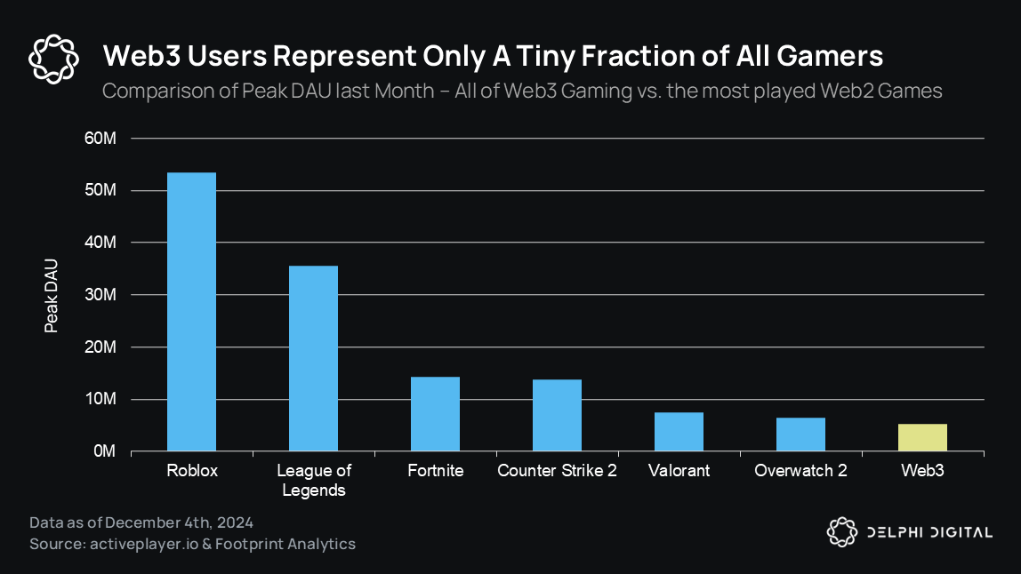 Delphi 2025年游戏赛道展望：与AI的结合成为关键主题，竞争将愈演愈烈-第10张图片-欧意易易下载