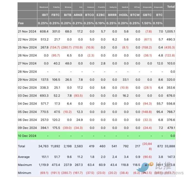 CPI发布，机构资金护盘，BTC牛市能否延续？-第4张图片-欧意易易下载