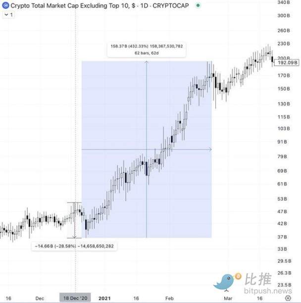 CPI发布，机构资金护盘，BTC牛市能否延续？-第6张图片-欧意易易下载