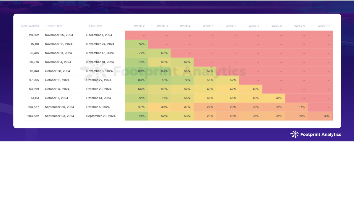 2024年11月区块链游戏研报：牛市助力GameFi突破重围-第8张图片-欧意易易下载