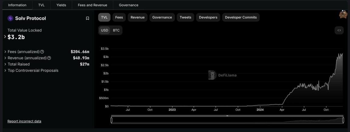 即将发币，探讨“链上微策略”Solv Protocol-第5张图片-欧意易易下载