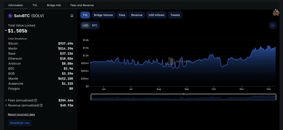 即将发币，探讨“链上微策略”Solv Protocol-第6张图片-欧意易易下载