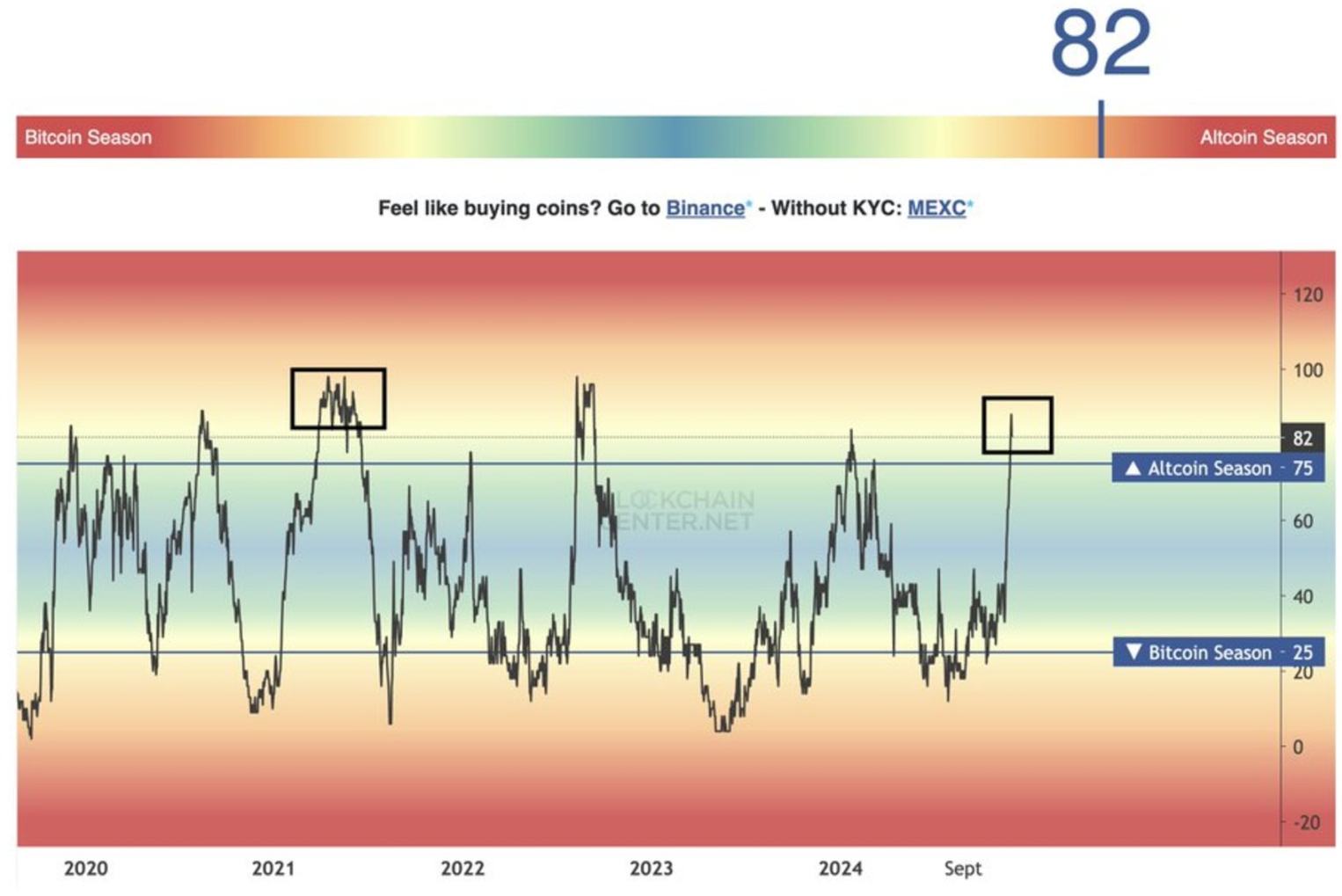 Hyperliquid市值超百亿美元,Sui生态Bluefin能否乘势而起?-第1张图片-欧意易易下载 Hyperliquid市值超百亿美元,Sui生态Bluefin能否乘势而起?-第1张图片-欧意易易下载