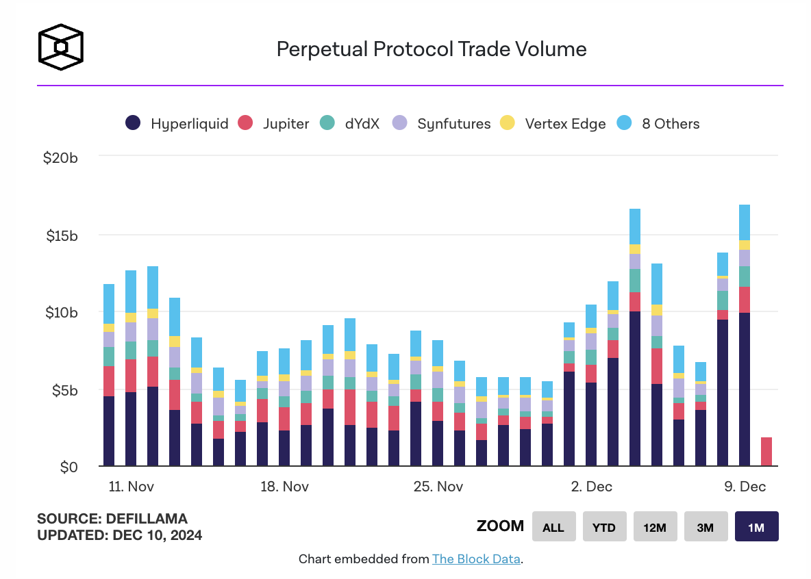 现货拍卖价创新高，Hyperliquid成上币新宠？-第3张图片-欧意易易下载
