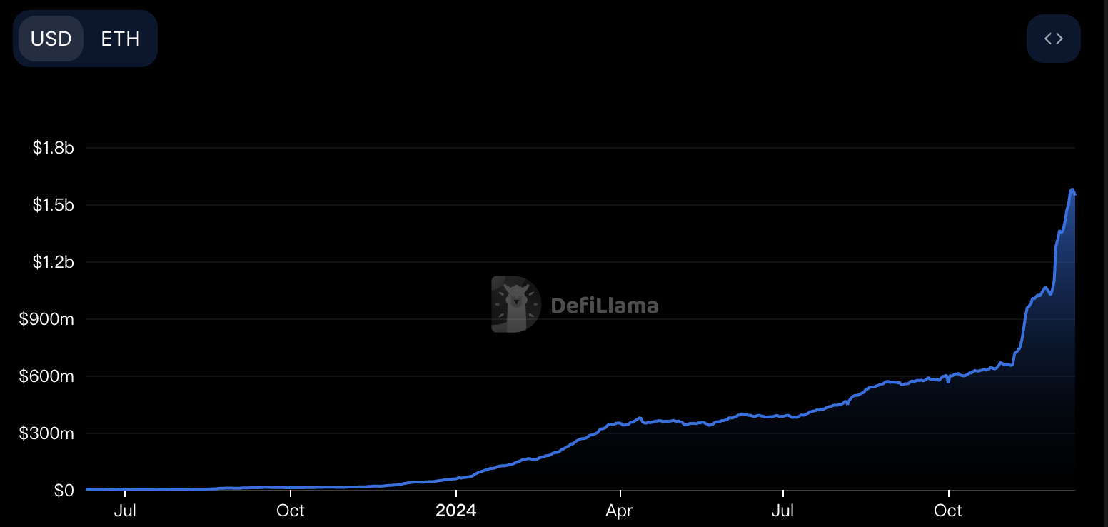 现货拍卖价创新高，Hyperliquid成上币新宠？-第4张图片-欧意易易下载