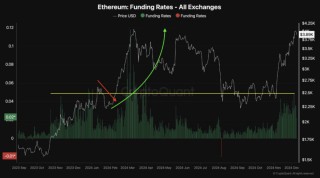 比特币小幅下跌，山寨币却遭遇闪崩，牛市何去何从？