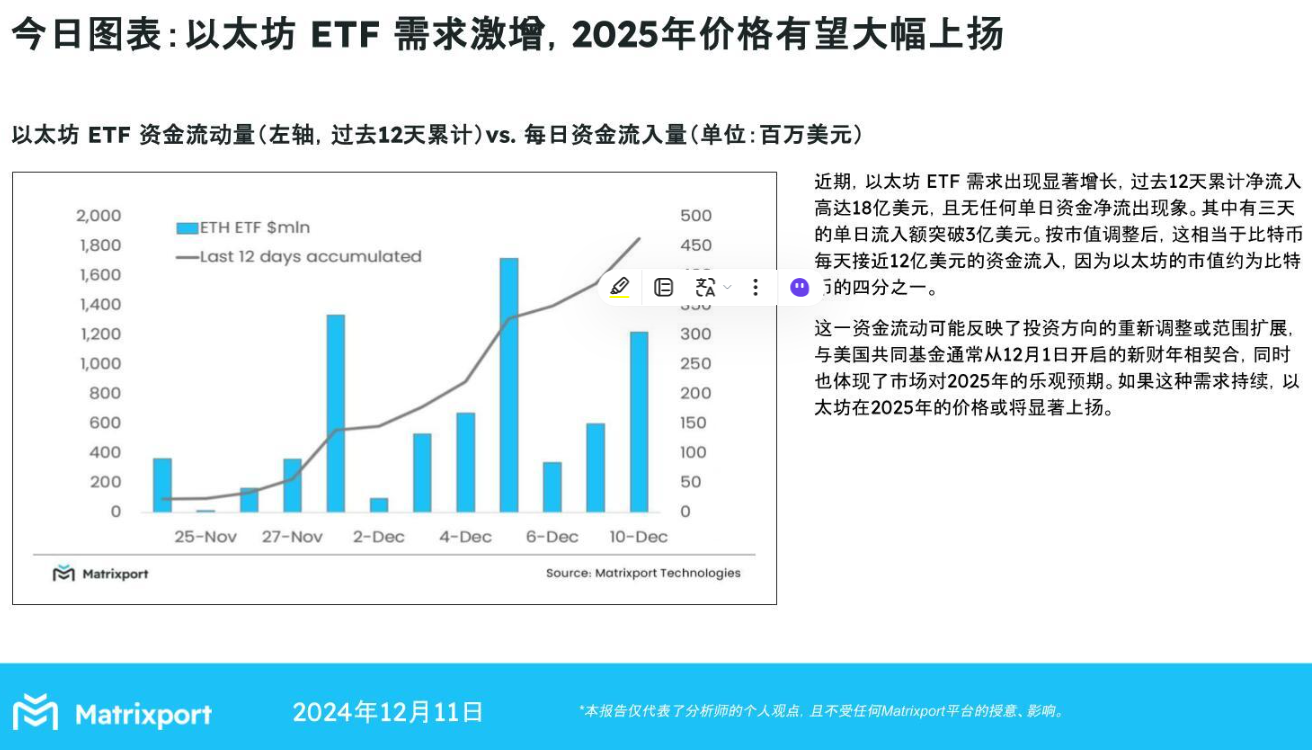 Matrixport：以太坊ETF需求猛增，2025年ETH价格看涨-第1张图片-欧意易易下载
