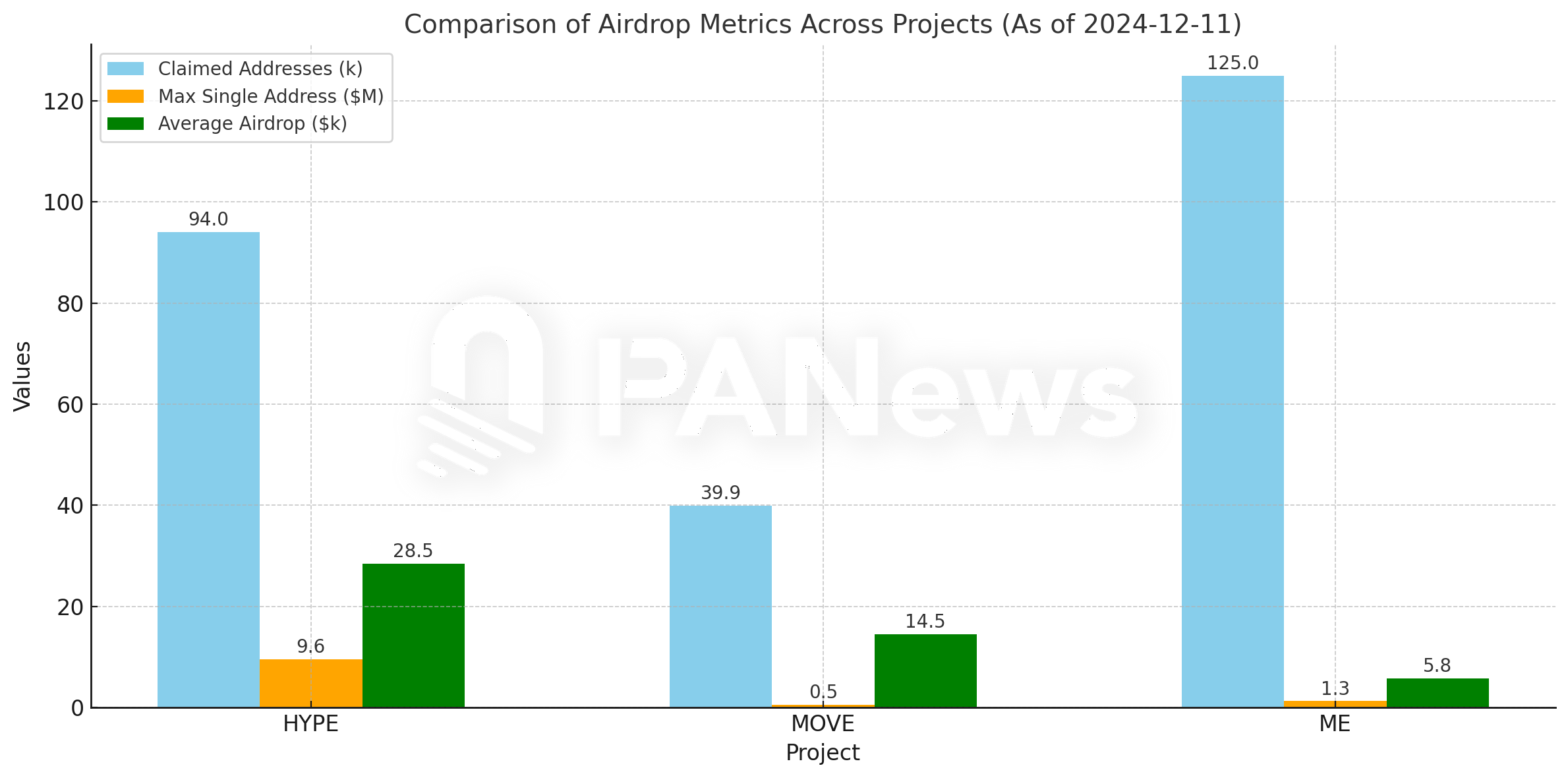 Magic Eden空投分析：“低保”272美元，最大地址超128万代币-第2张图片-欧意易易下载