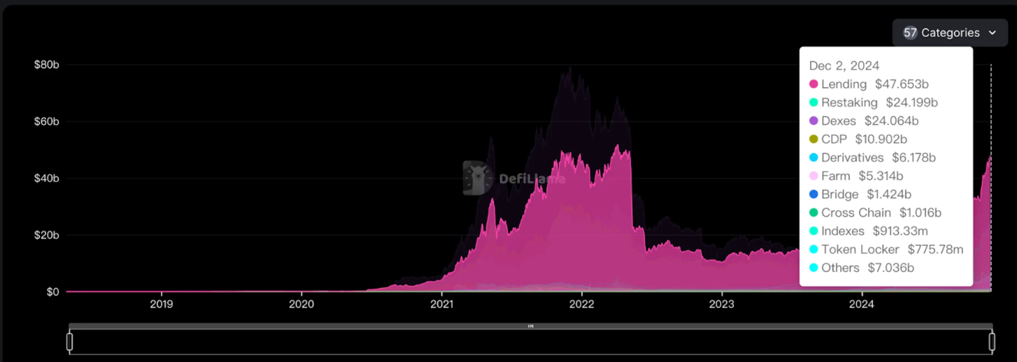 借贷市场新突破：Morpho如何实现二次跃迁？-第1张图片-欧意易易下载
